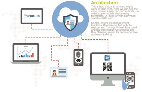 virtual smart card patent|Virtual smart card .